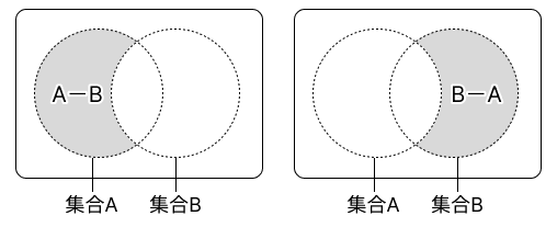 差集合のベン図