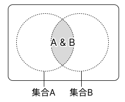 積集合のベン図